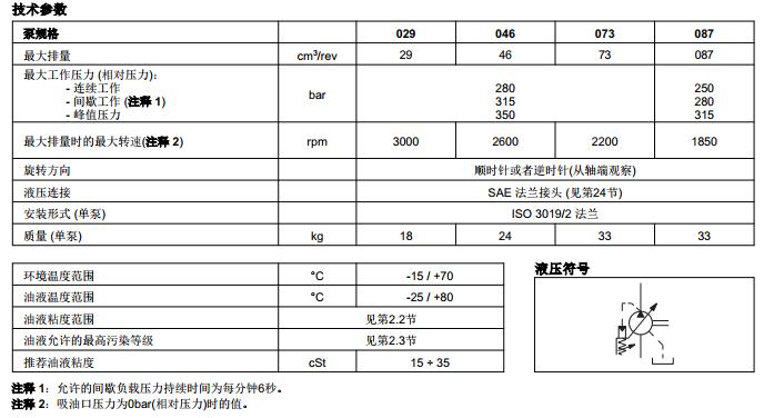 迪普馬VPPM系列變量泵