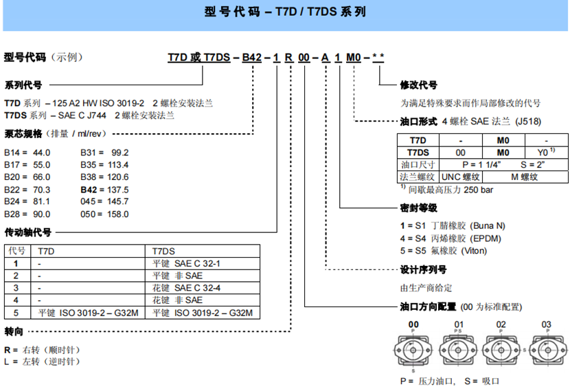 T7D / T7DS系列丹尼遜葉片泵(單聯(lián))型號(hào)說明